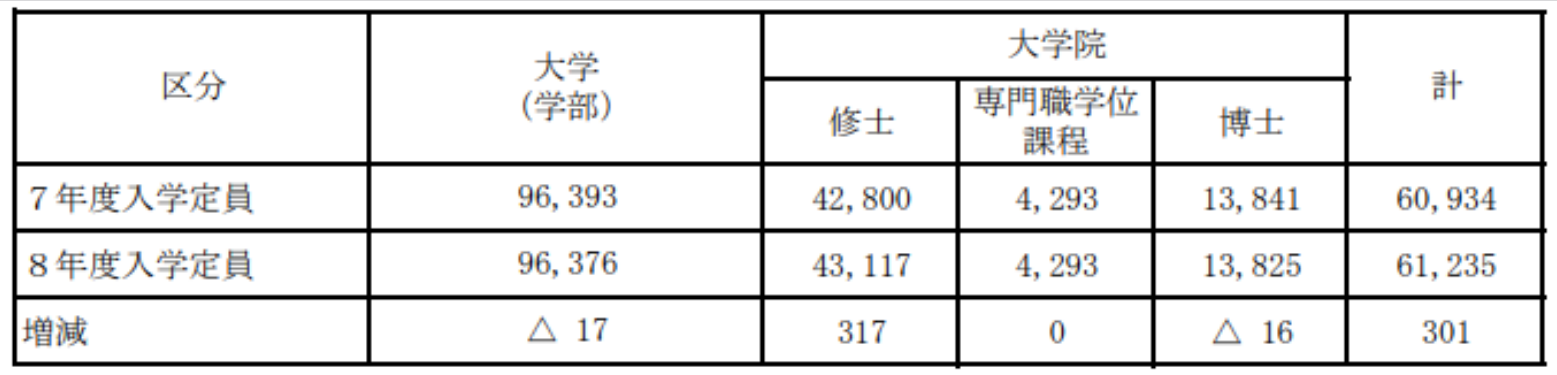 日本留学