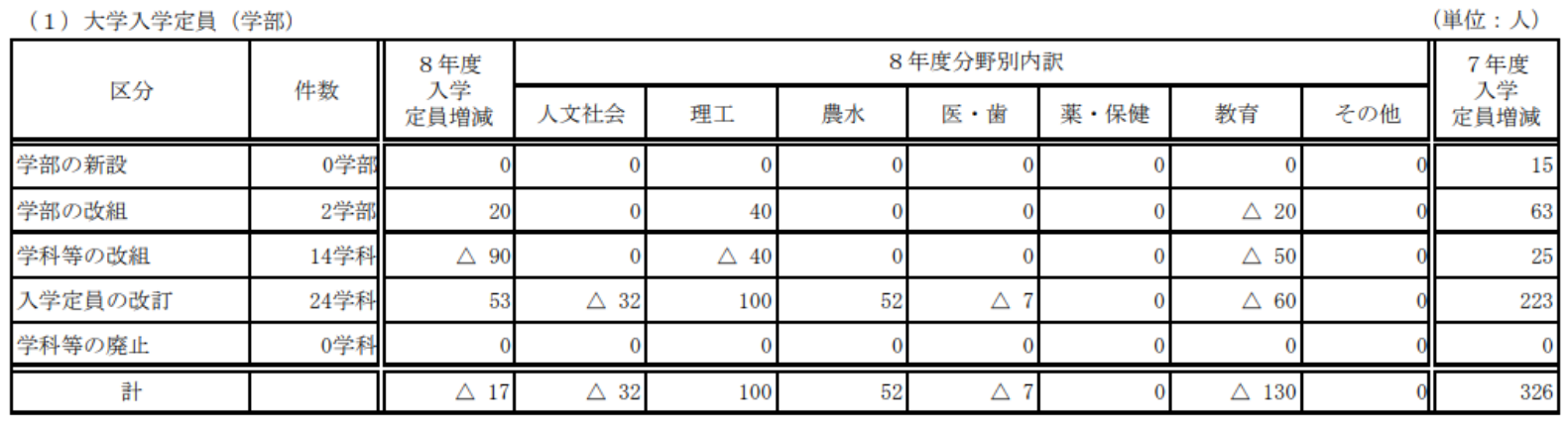 日本留学