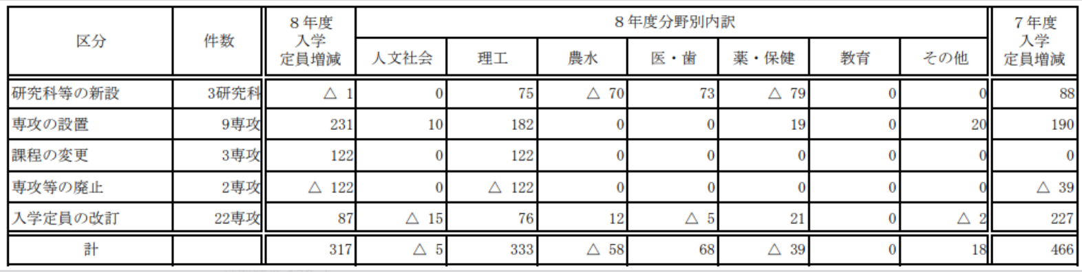 日本留学