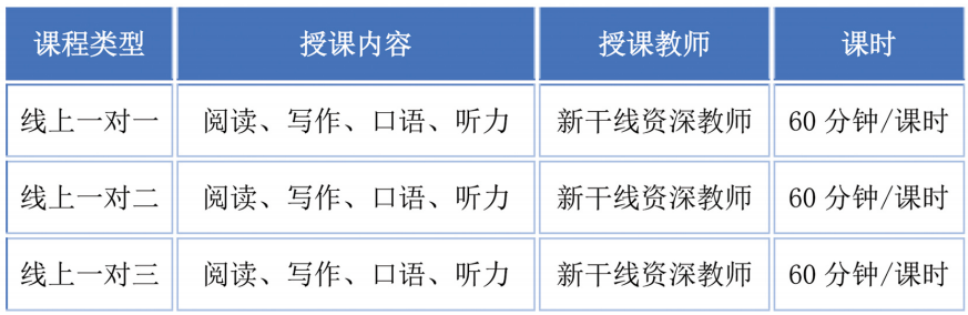 雅思托福暑假班