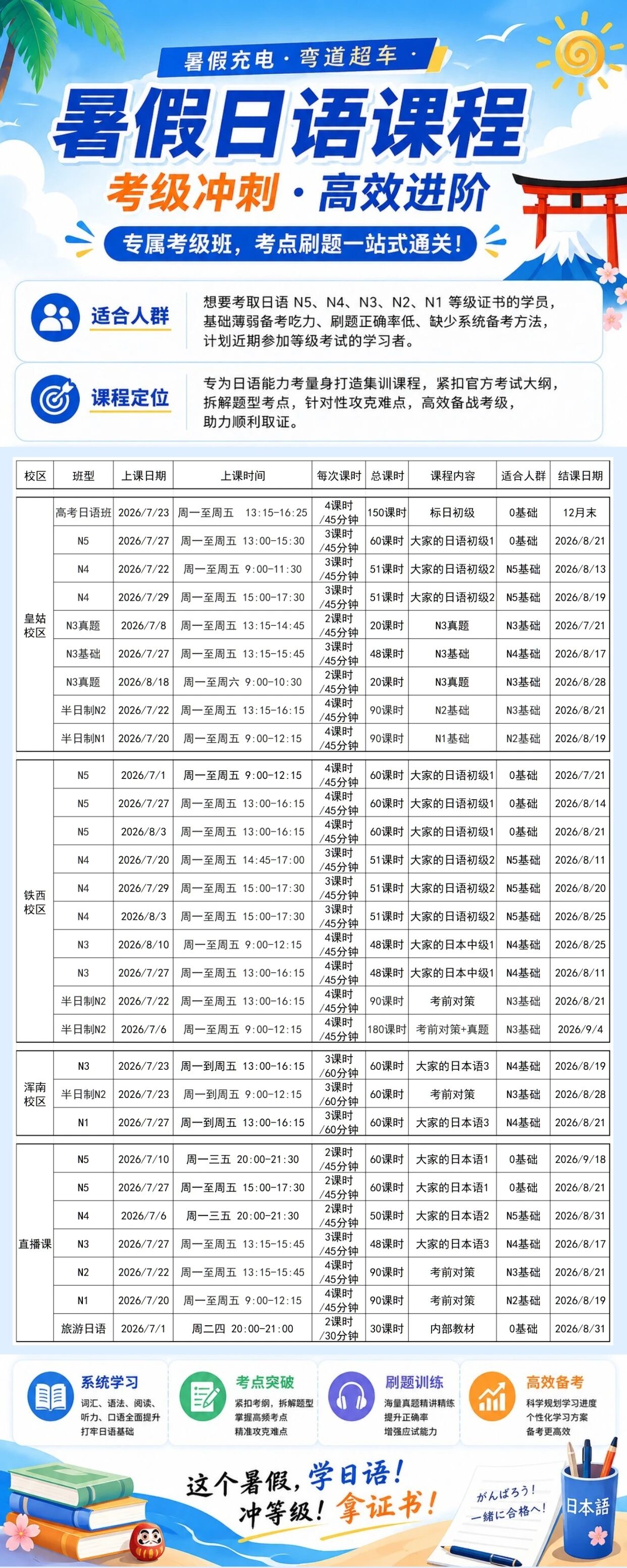 抚顺新干线外国语培训