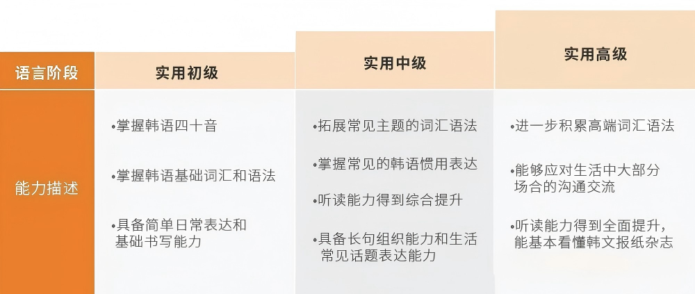抚顺新干线外国语培训学校